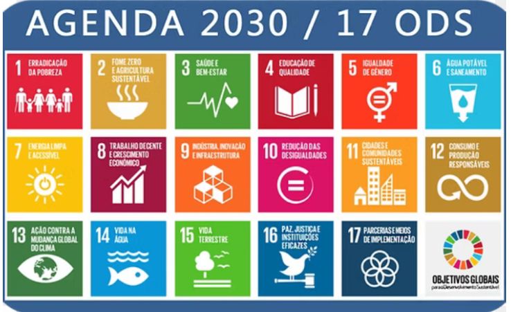 Agenda 2030